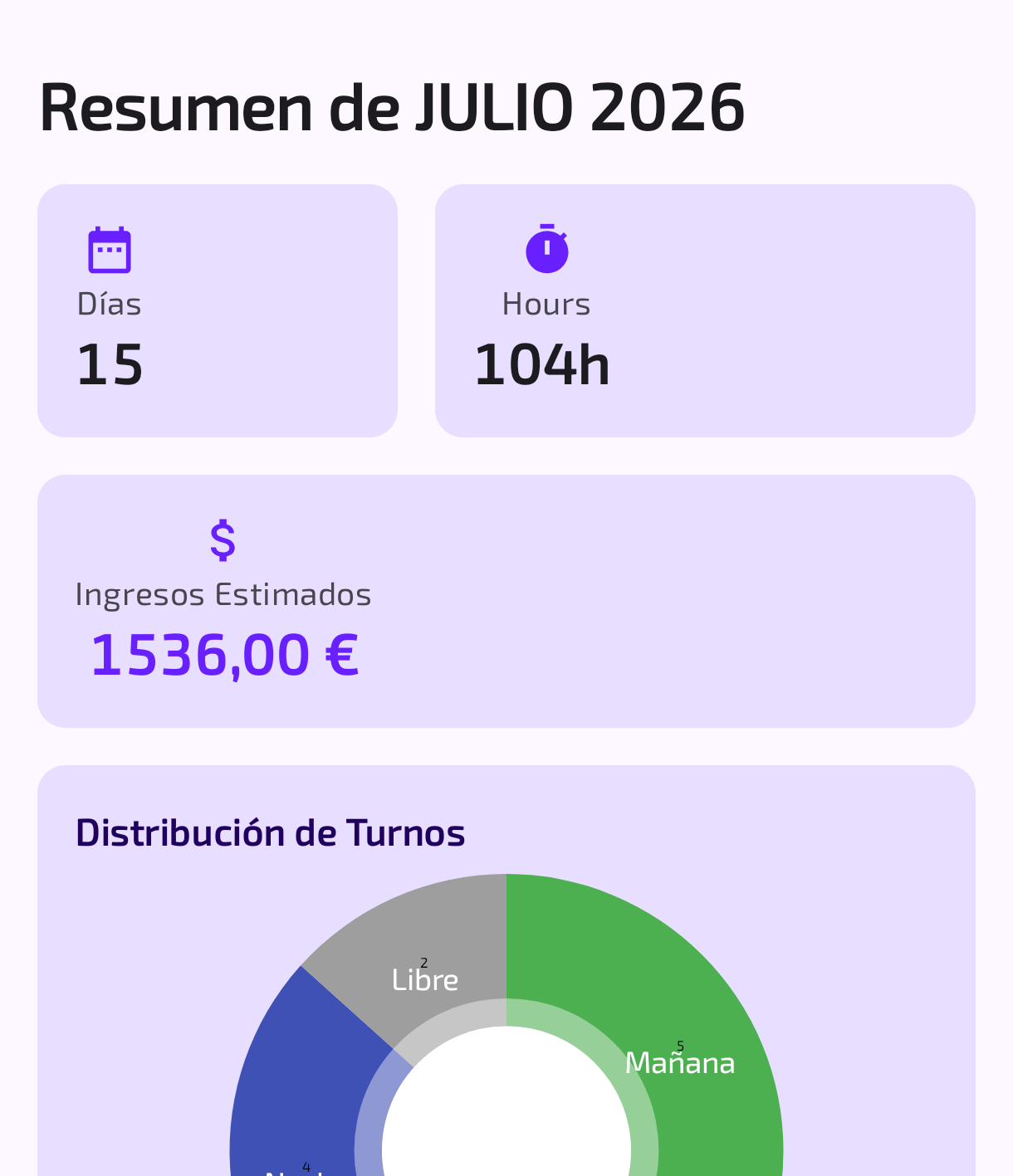 Estadísticas de turnos